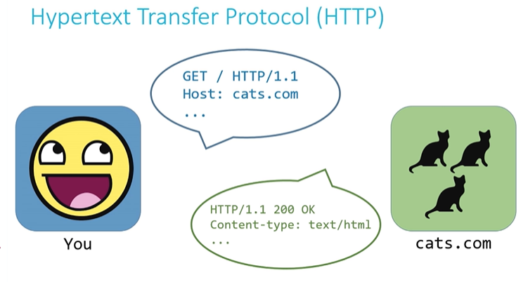 HTTP17